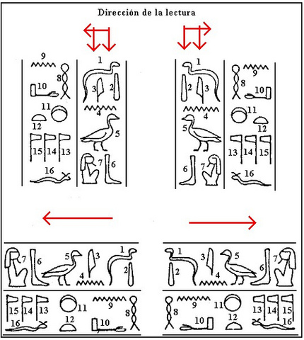 Escritura jeroglífica.