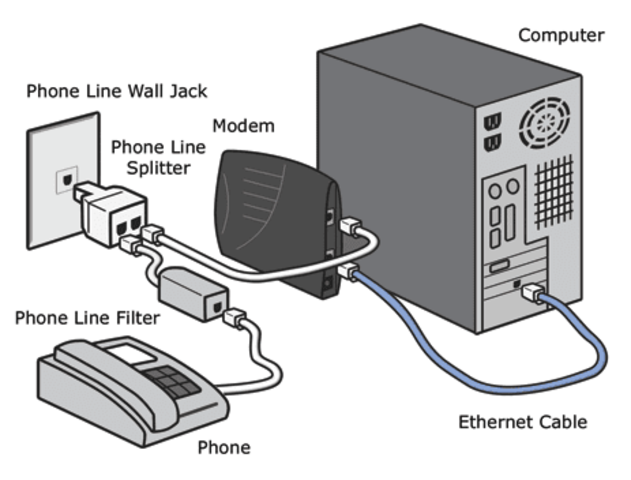 Desarrollo de la computacion