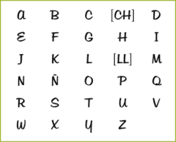 ESCRITURA ALFABÉTICA