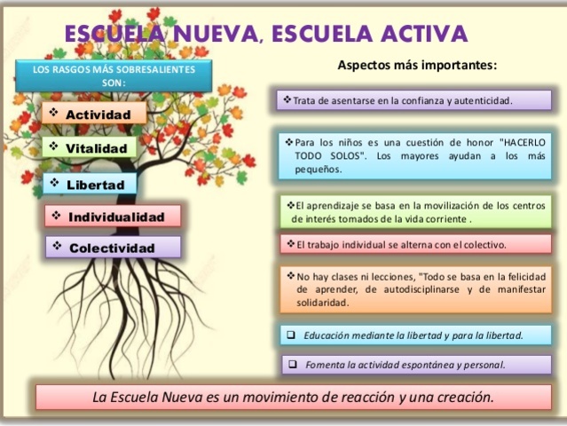 ESCUELA NUEVA O ESCUELA ACTIVA