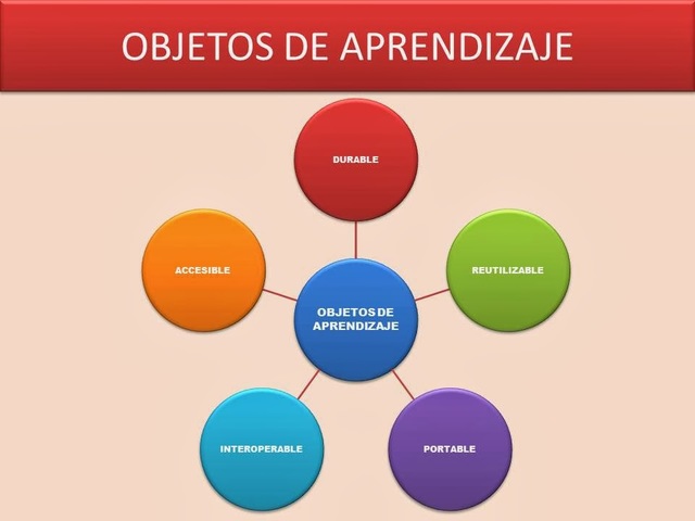 DE LAS UNIDADES CURRICULARES A LOS OBJETOS DE APRENDIZAJE.