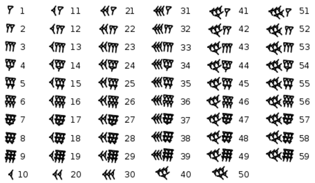Matemática contemporánea en Mesopotamia