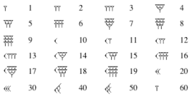 Matemáticas en Mesopotamia.