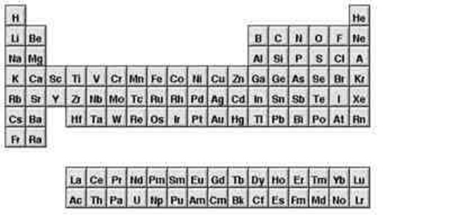 tabla periodica moderna o de Moseley