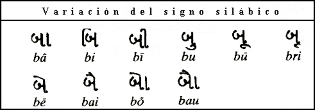 Sistemas silábicos.