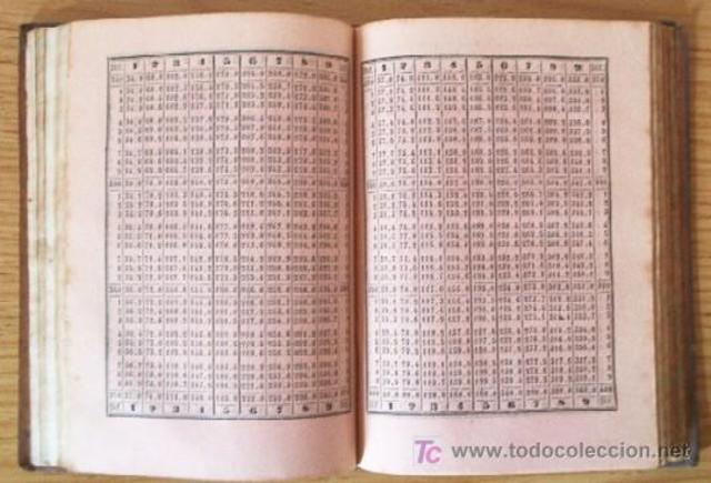 Invento de los logaritmos.