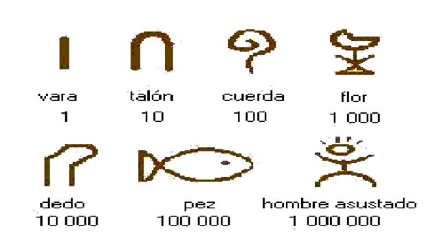 Egipcios desarrollan el sistema numérico decimal