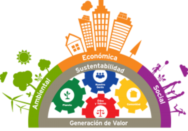 Responsabilidad social.