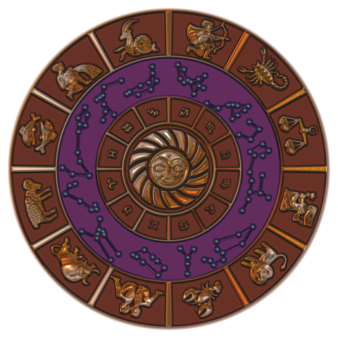 Signos del zodiaco