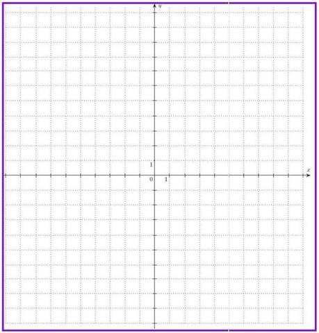 Coordenadas cartesianas