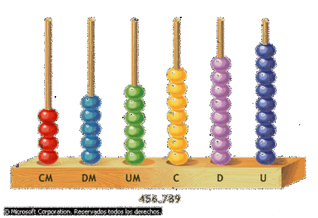 Incios del uso de tecnología