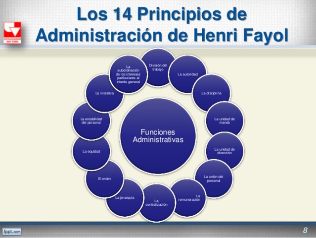 PRINCIPIOS DE ADMINISTRACIÓN DE FAYOL