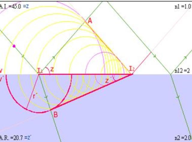 Óptica y mecánica de Huygens