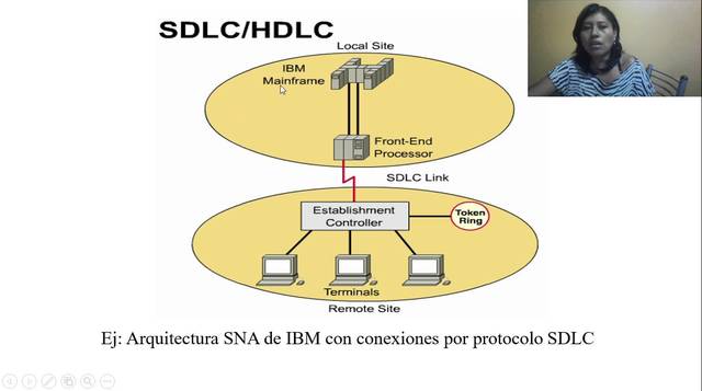 Protocolo SDLC