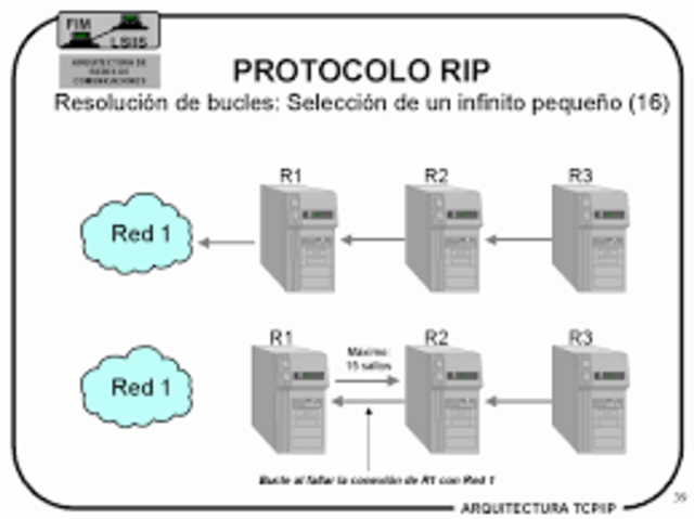 Protocolo RIP (Protocolo de información de enrutamiento)