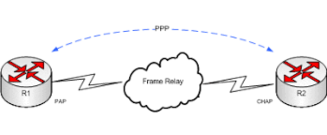 Protocolo PPP (protocolo punto a punto)