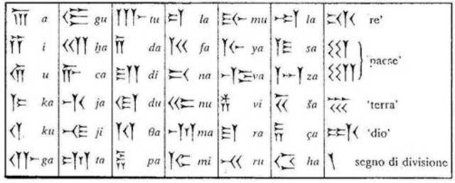 Creación de la escritura silábica