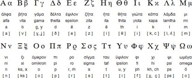 Creación de la escritura alfabética