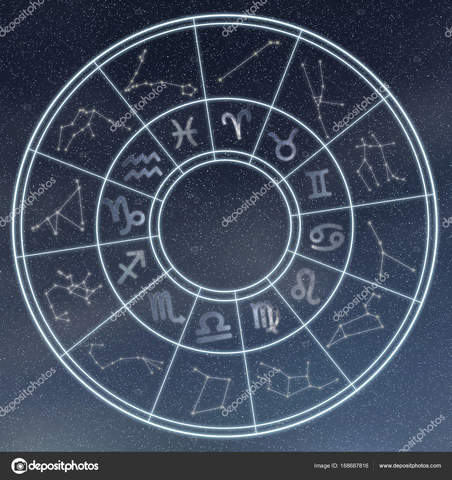 Creación del zodíaco