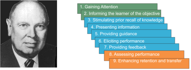 Domains of Learning Outcomes, Outcomes, and Instruction in Research
