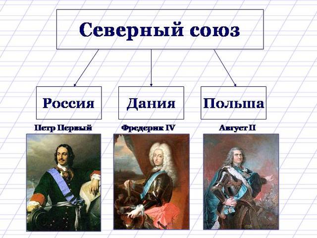 Северный союз