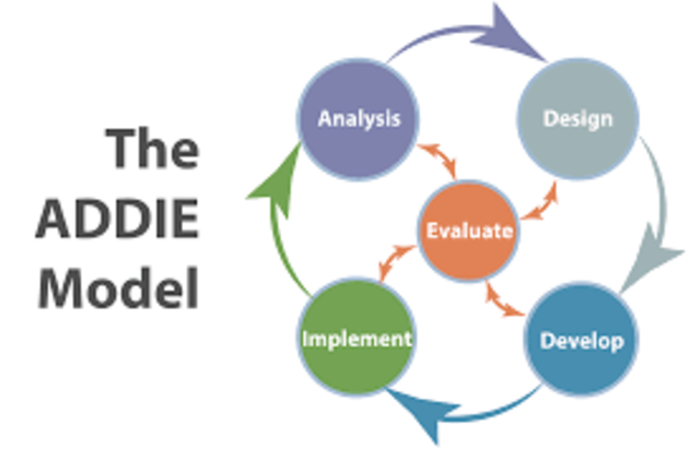 ADDIE Model