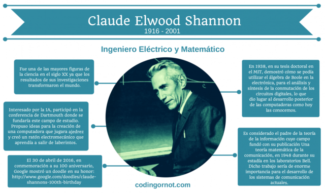 CLAUDE ELWOOD SHANNON
