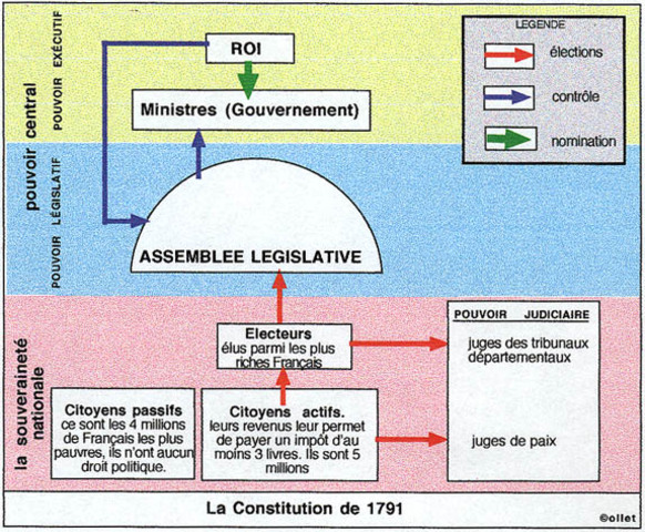 Assemblée législative