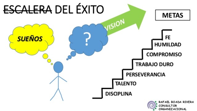 epoca actual: soy una persona soñadora, emprendedora, me gusta crearme metas pequeñas, trabajo en gobierno soy aspirante a pertenecer a la UAEM, casada con tres hijos