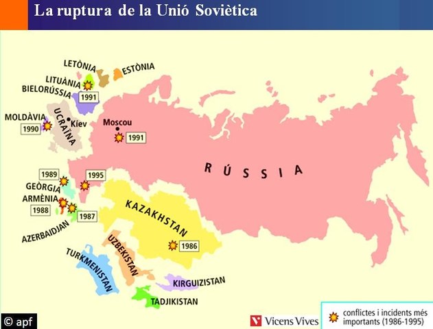 Dissolució de l'URSS