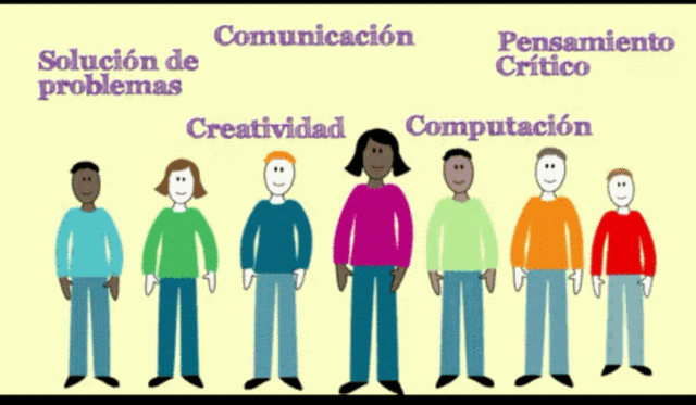 LA EDUCACIÓN DEL SIGLO XXI. Desarrollo de Competencias