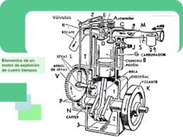 Motor de explosión de 4 tiempos