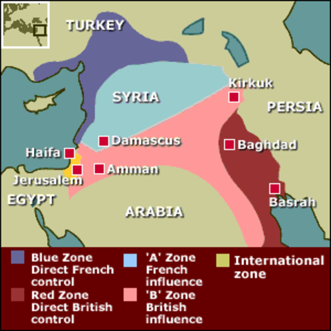 Creation of the Sykes-Picot Agreement