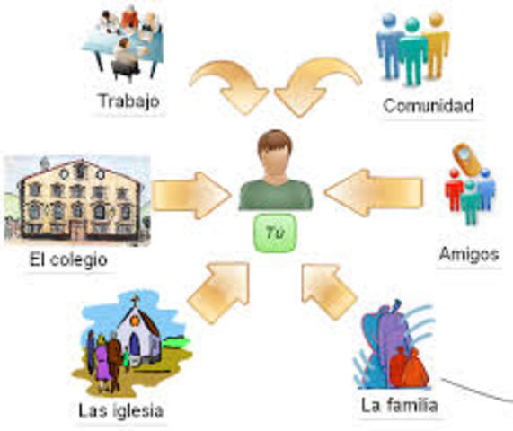 Ampliación concepto de Familia