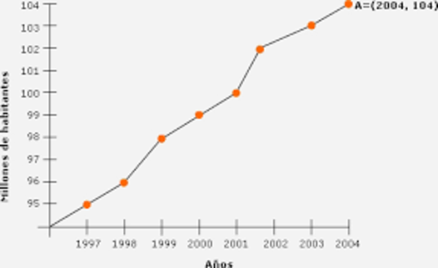 crecimiento de las Telesecundarias