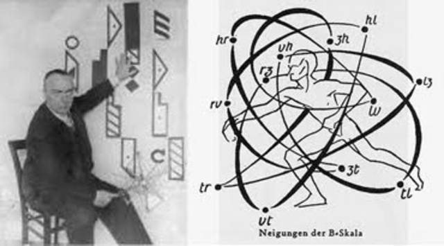 matemáticas en los movimientos