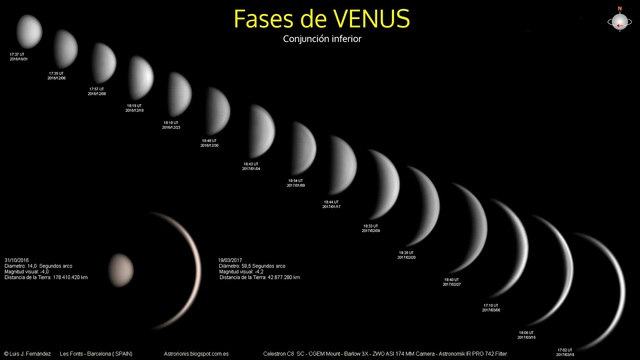 Fases de Venus