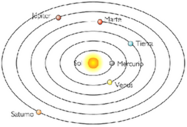 Se publica la obra "De revolutionibus orbium coelestium" de Copérnico.