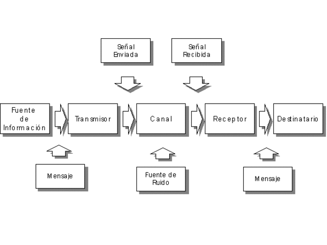 Teoría de la información