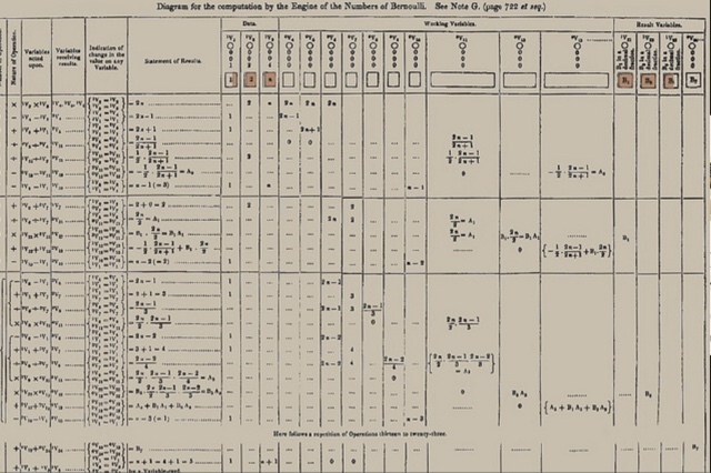 Primer programa ordenador