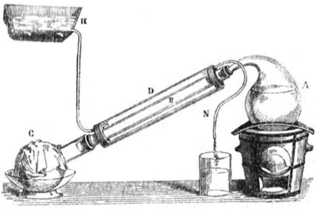 Destilación de la hulla