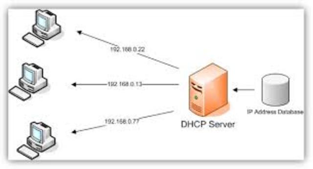 Protocolo DHCP