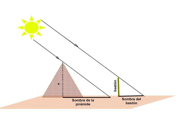 LA ALTURA DE LAS PIRÁMIDES Y LA PROPORCIONALIDAD   (THALES DE MILETO)