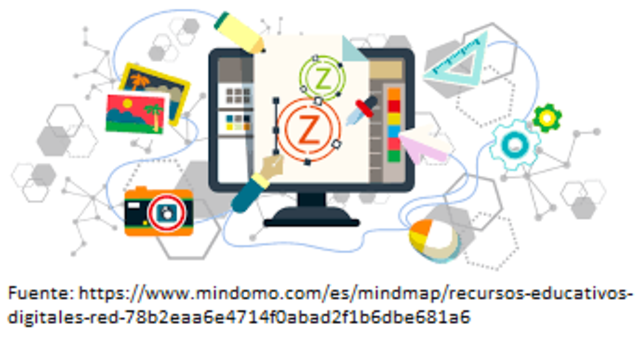 Recurso Educativo Digital (RED) - MEN