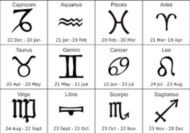 SIGNOS DEL ZODIACO
