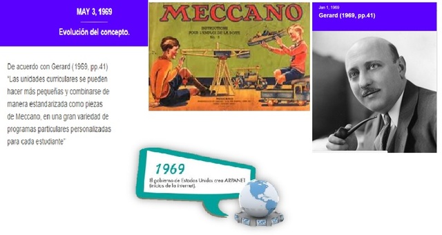 Estandarización de las Unidades Curriculares