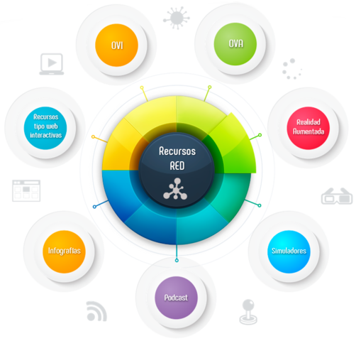 Recursos Educativos Digitales - Morán