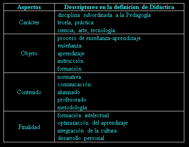 Definición completa
