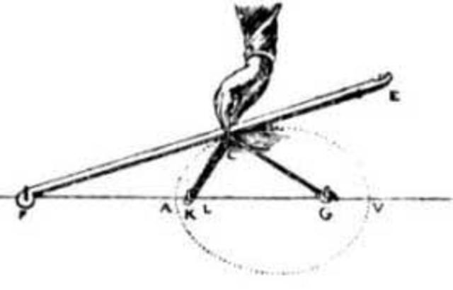 Método cartesiano de Descartes