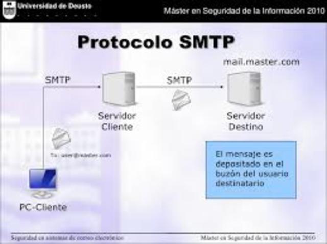 Protocolo SMTP
